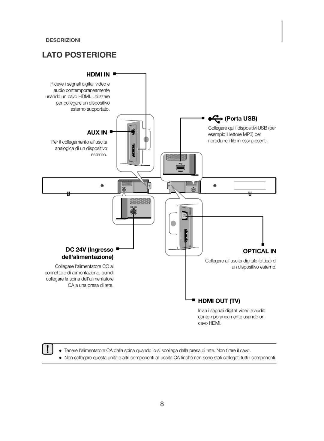 Samsung HW-J470/ZF manual Lato Posteriore, Per il collegamento alluscita, Esterno 