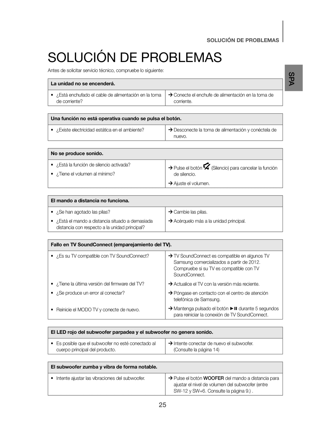 Samsung HW-J470/ZF manual Solución DE Problemas 