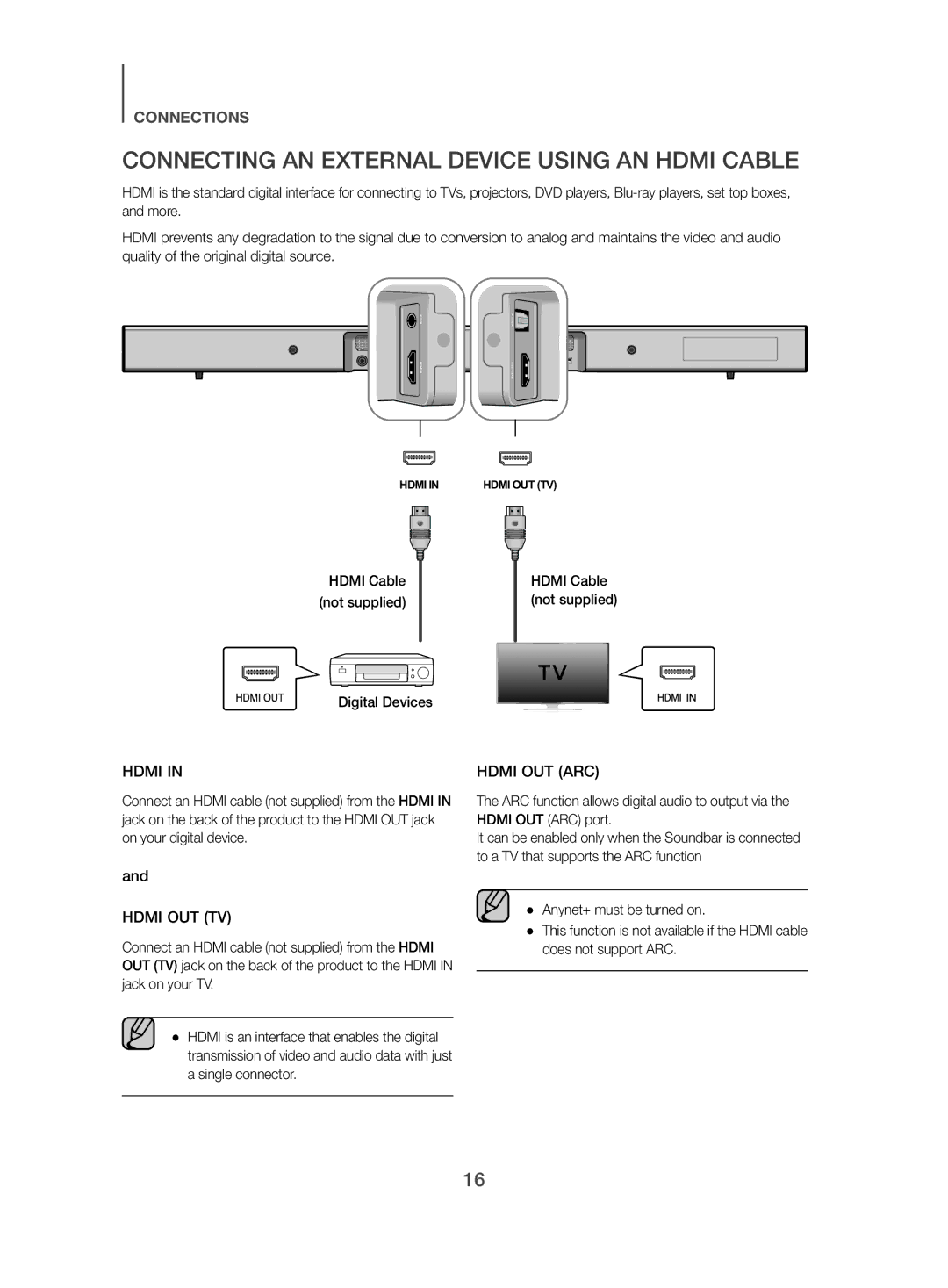 Samsung HW-J480/XE manual Hdmi Cable, Digital Devices 