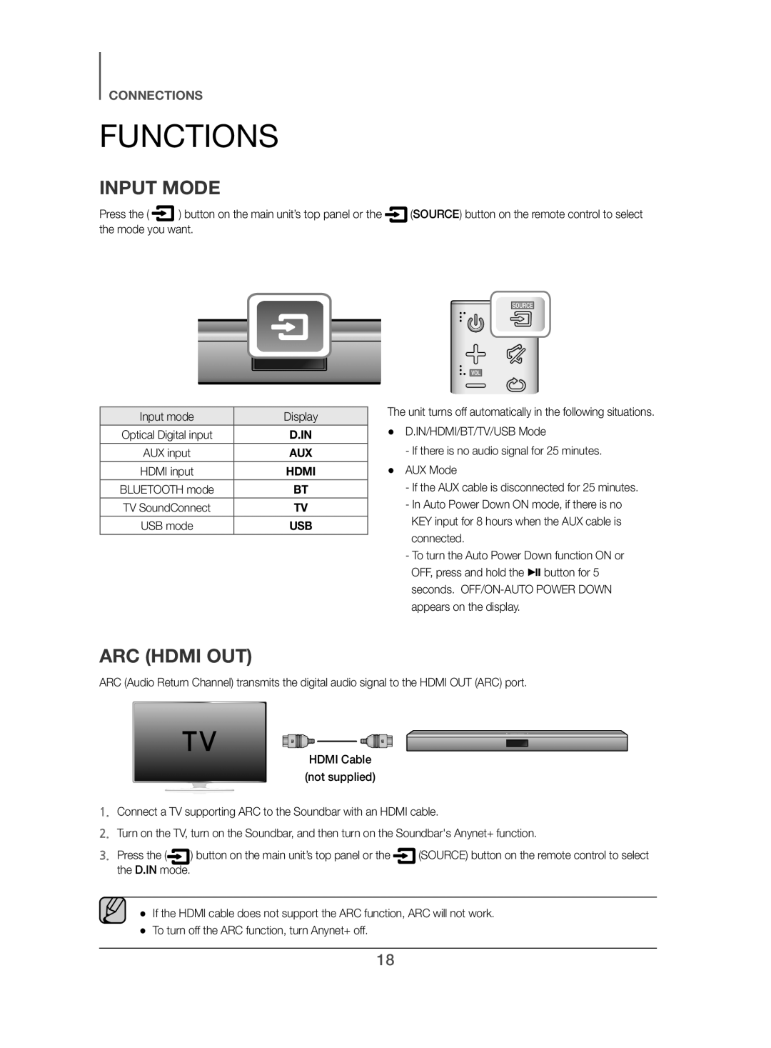 Samsung HW-J480/XE manual Functions, Input Mode, ARC Hdmi OUT, Input mode Display 