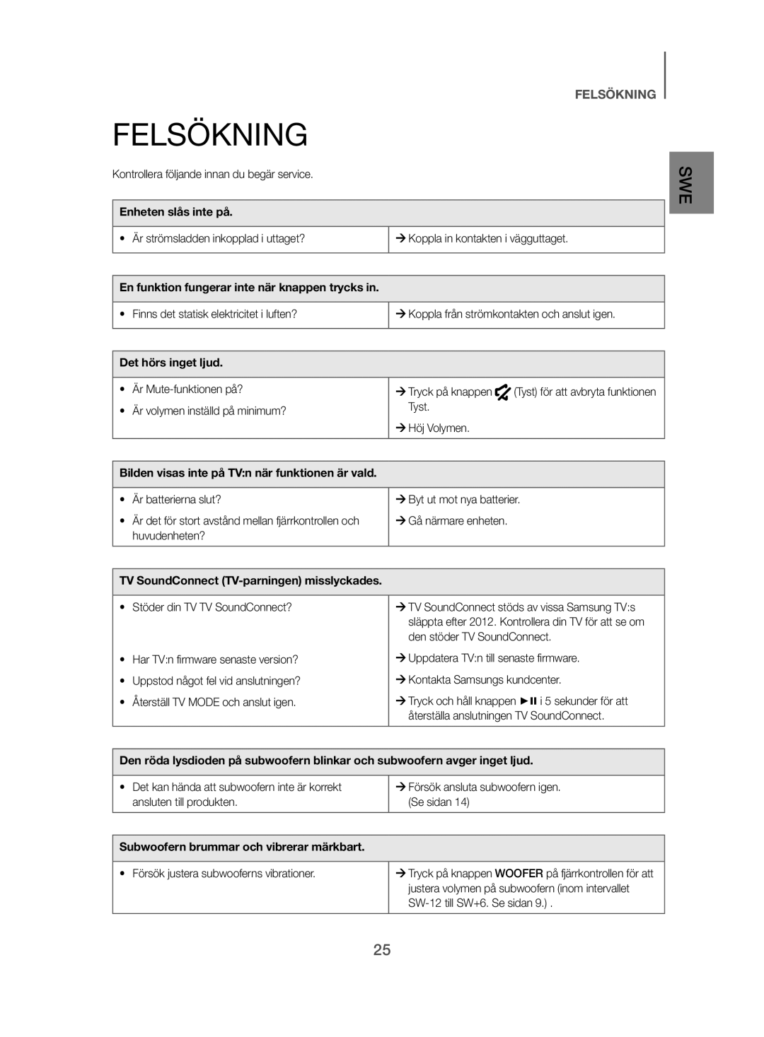 Samsung HW-J480/XE manual Felsökning 