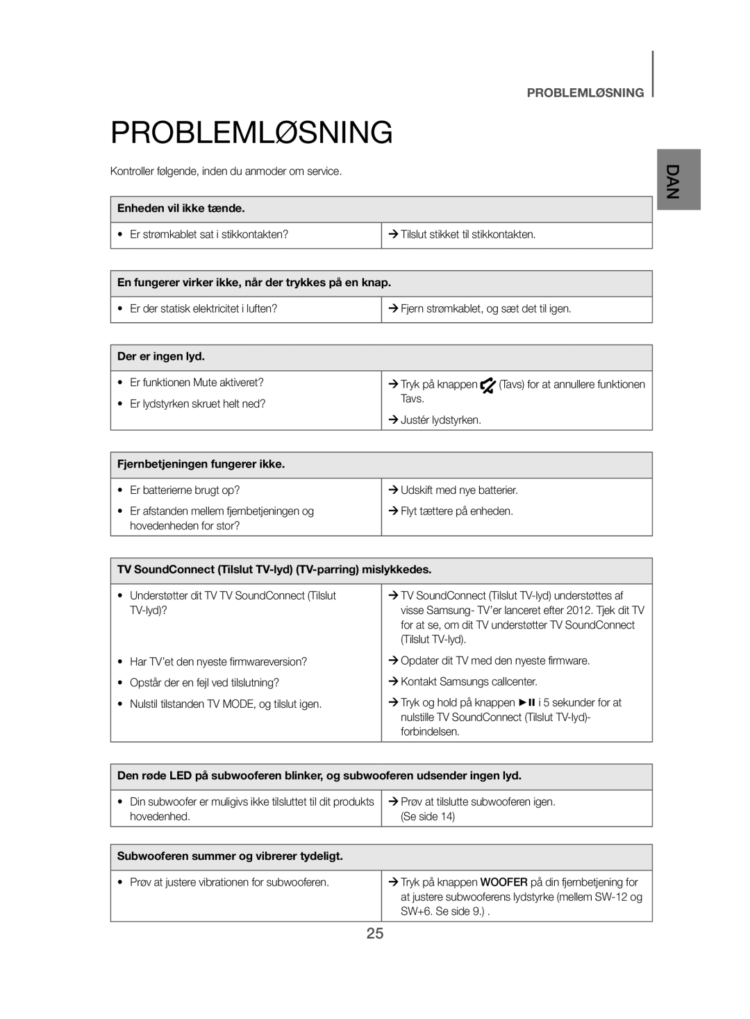 Samsung HW-J480/XE manual Problemløsning 