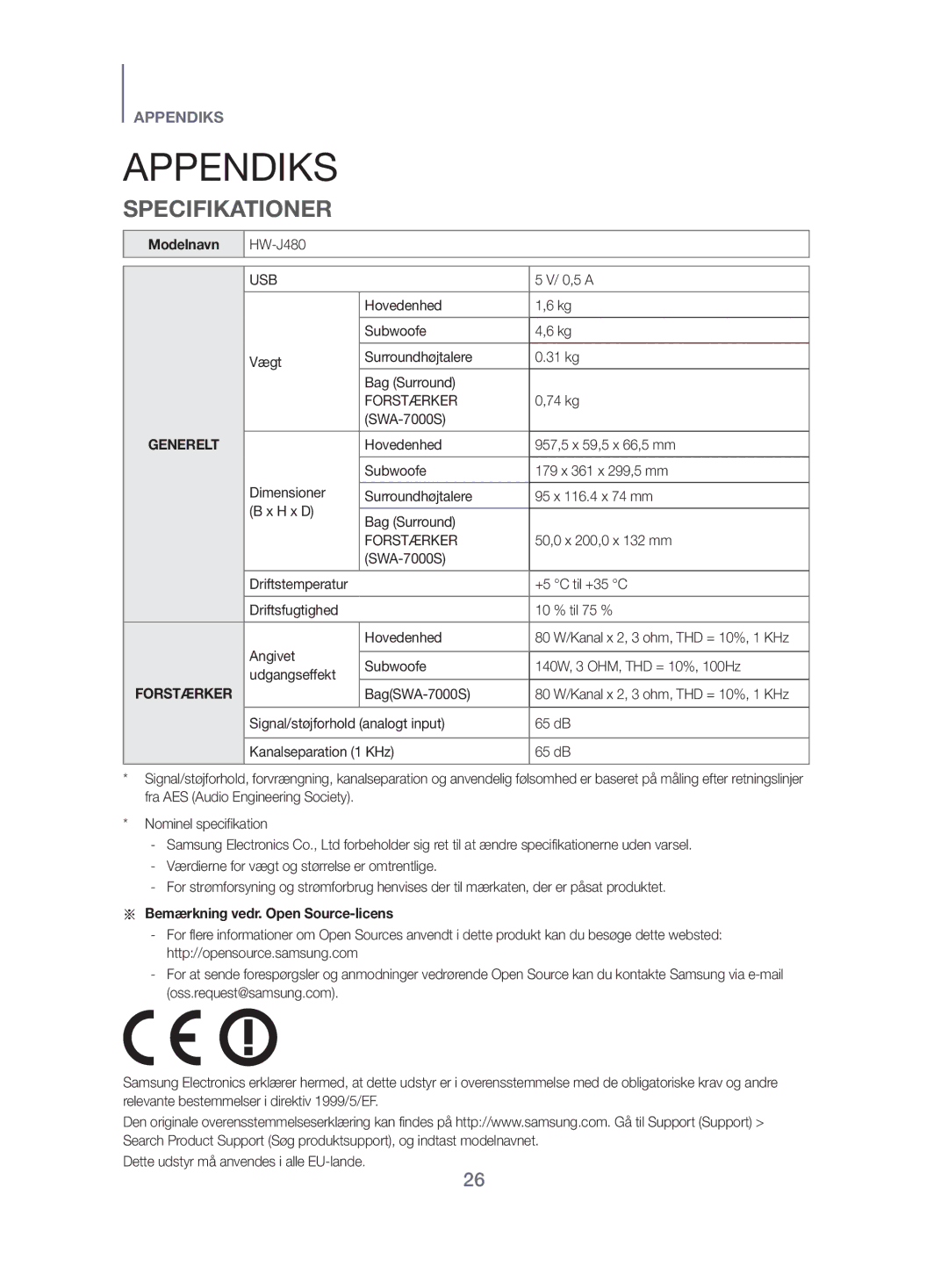 Samsung HW-J480/XE manual Appendiks, Aa Bemærkning vedr. Open Source-licens 