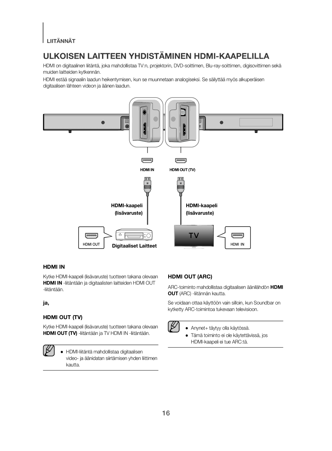 Samsung HW-J480/XE manual Ulkoisen Laitteen Yhdistäminen HDMI-KAAPELILLA, Anynet+ täytyy olla käytössä 