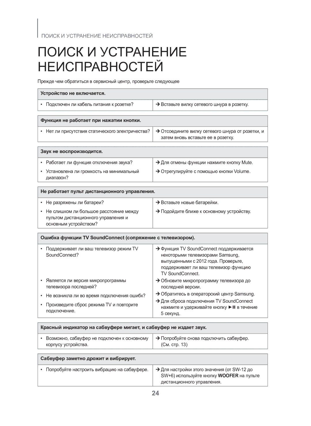 Samsung HW-J550/RU manual Поиск И Устранение Неисправностей 