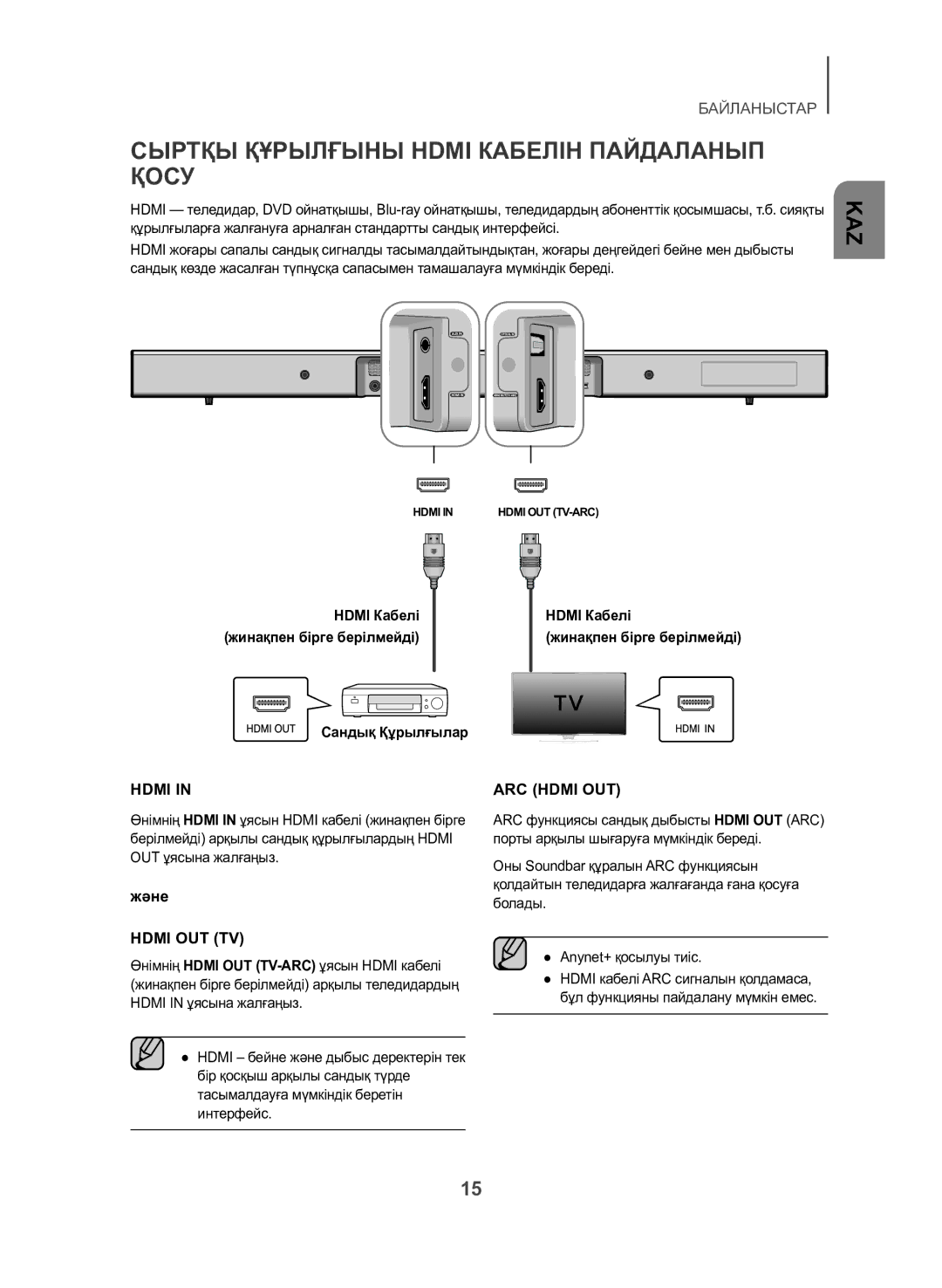 Samsung HW-J550/RU Сыртқы Құрылғыны Hdmi Кабелін Пайдаланып Қосу, Сандық Құрылғылар, Hdmi Кабелі Жинақпен бірге берілмейді 