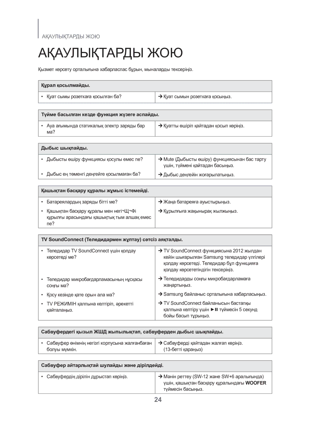 Samsung HW-J550/RU manual Ақаулықтарды ЖОЮ 