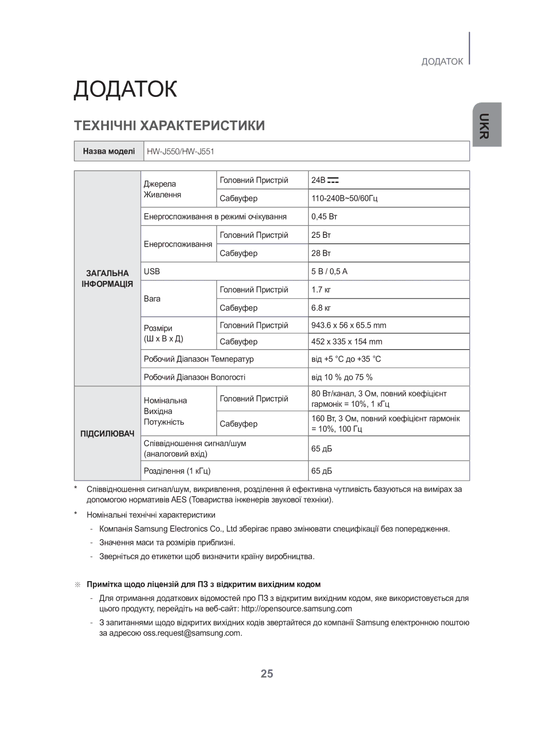 Samsung HW-J550/RU manual Додаток, Технічні Характеристики, Назва моделі 