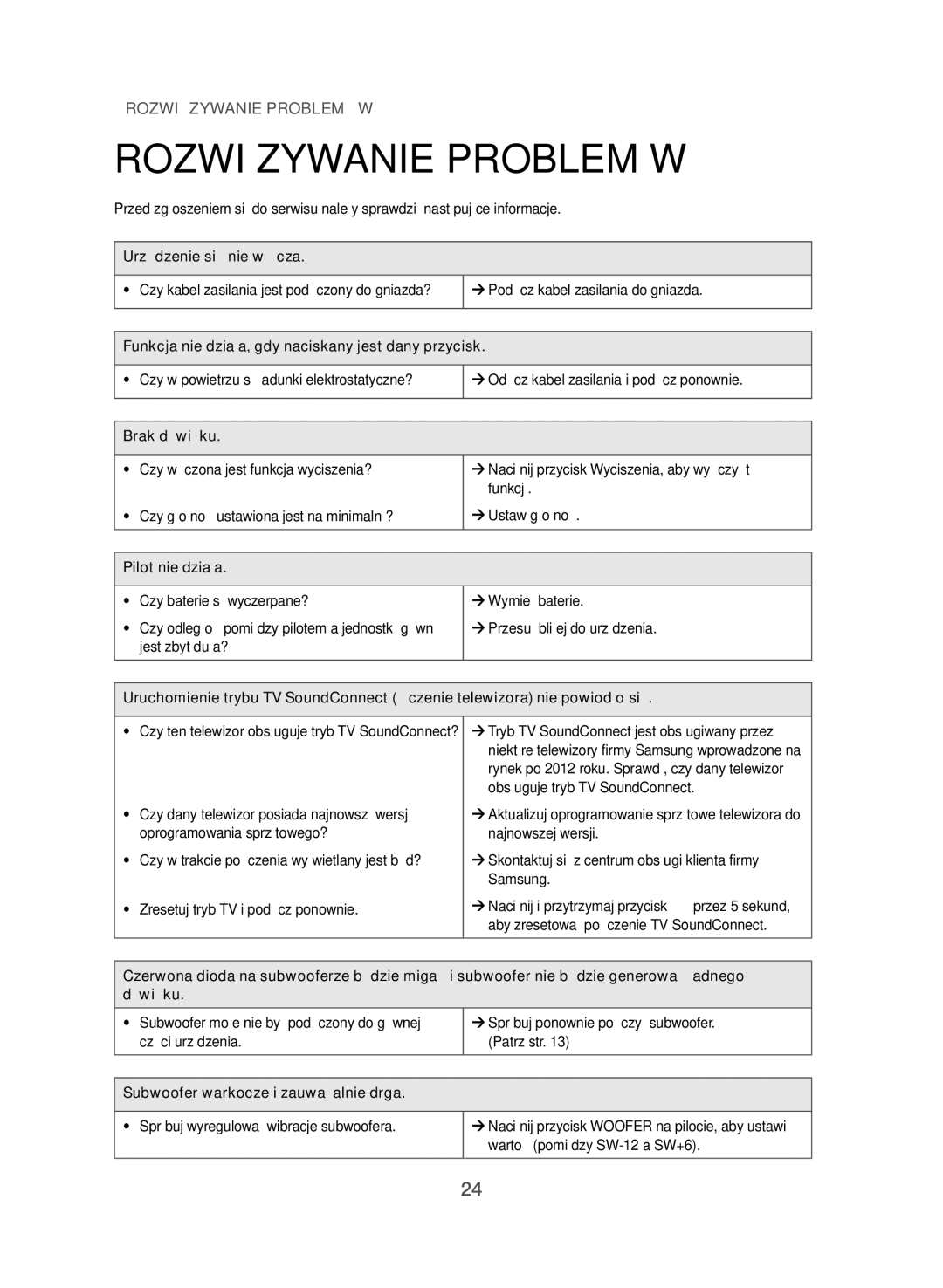 Samsung HW-J551/EN, HW-J550/EN manual Rozwiązywanie Problemów 