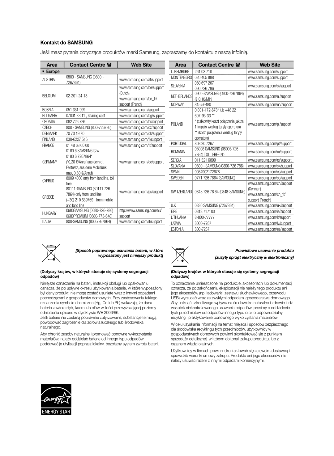 Samsung HW-J551/EN, HW-J550/EN manual Kontakt do Samsung, Area Contact Centre  Web Site 