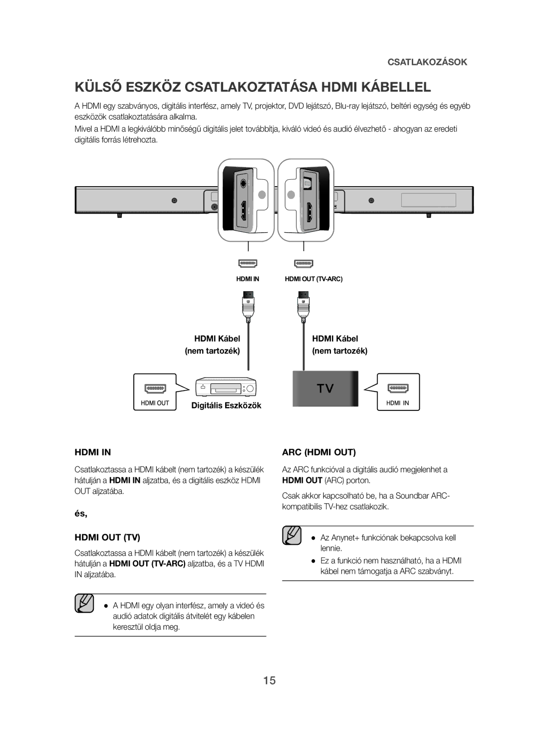 Samsung HW-J550/EN, HW-J551/EN manual Külső Eszköz Csatlakoztatása Hdmi Kábellel, Hdmi Kábel nem tartozék Digitális Eszközök 