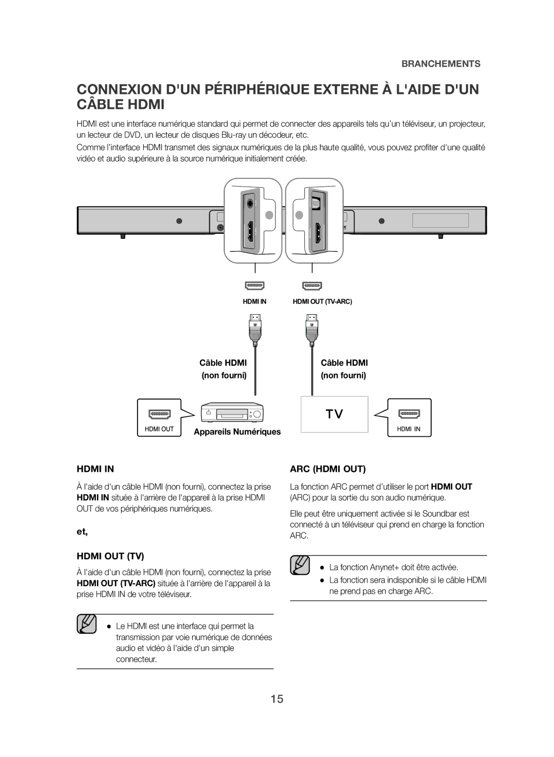 Samsung HW-J550/EN Connexion DUN Périphérique Externe À Laide DUN Câble Hdmi, Câble Hdmi non fourni Appareils Numériques 