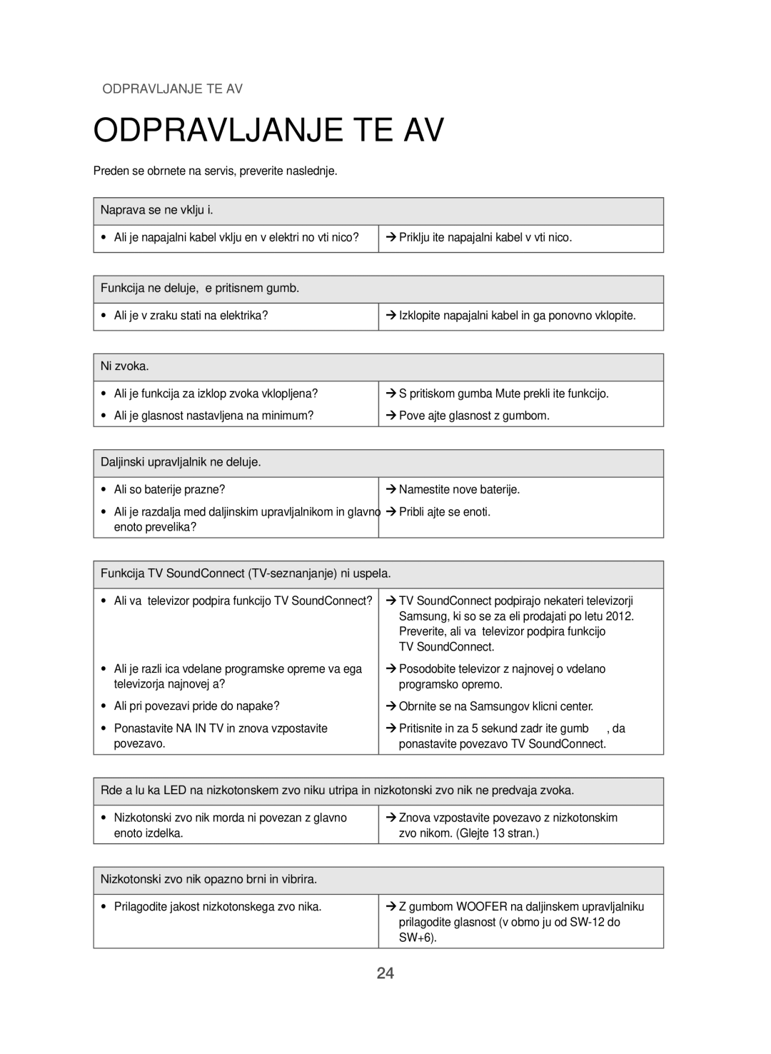 Samsung HW-J551/EN, HW-J550/EN manual Odpravljanje Težav 