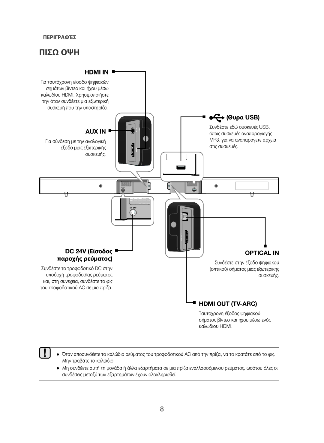 Samsung HW-J551/EN, HW-J550/EN manual Πίσω ΌΨΗ, Θυρα USB, DC 24V Είσοδος παροχής ρεύματος 