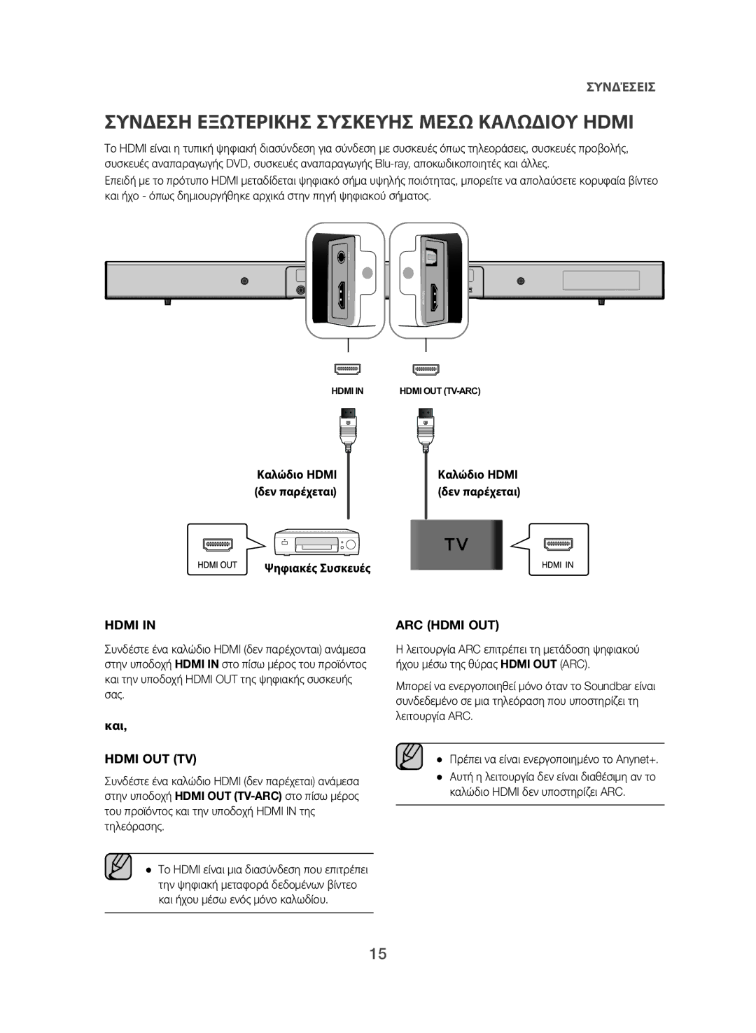 Samsung HW-J550/EN, HW-J551/EN manual Σύνδεση Εξωτερικήσ Συσκευήσ Μέσω Καλωδίου Hdmi, Και, Ψηφιακές Συσκευές 