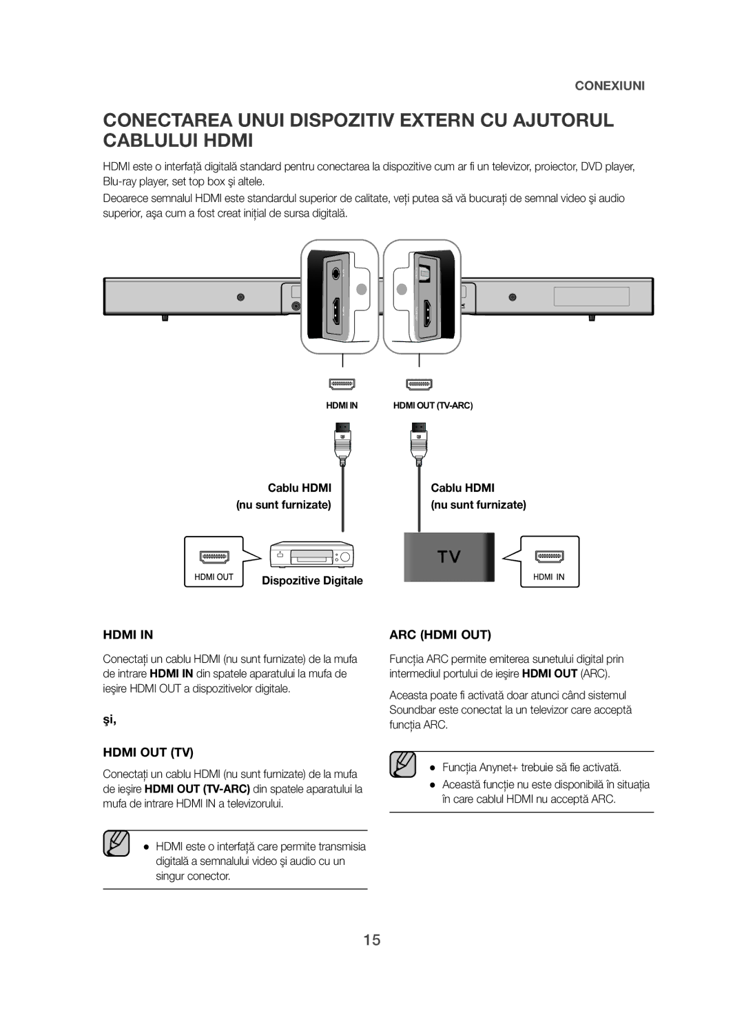 Samsung HW-J550/EN, HW-J551/EN Conectarea Unui Dispozitiv Extern CU Ajutorul Cablului Hdmi, Cablu Hdmi Nu sunt furnizate 