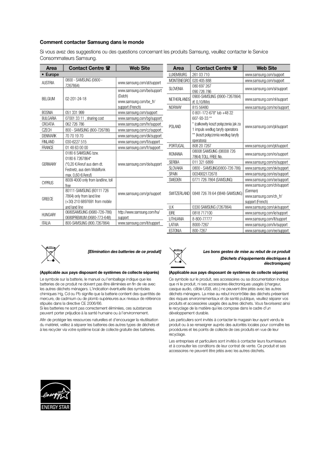 Samsung HW-J551/EN, HW-J550/EN manual Comment contacter Samsung dans le monde, Area Contact Centre  Web Site 