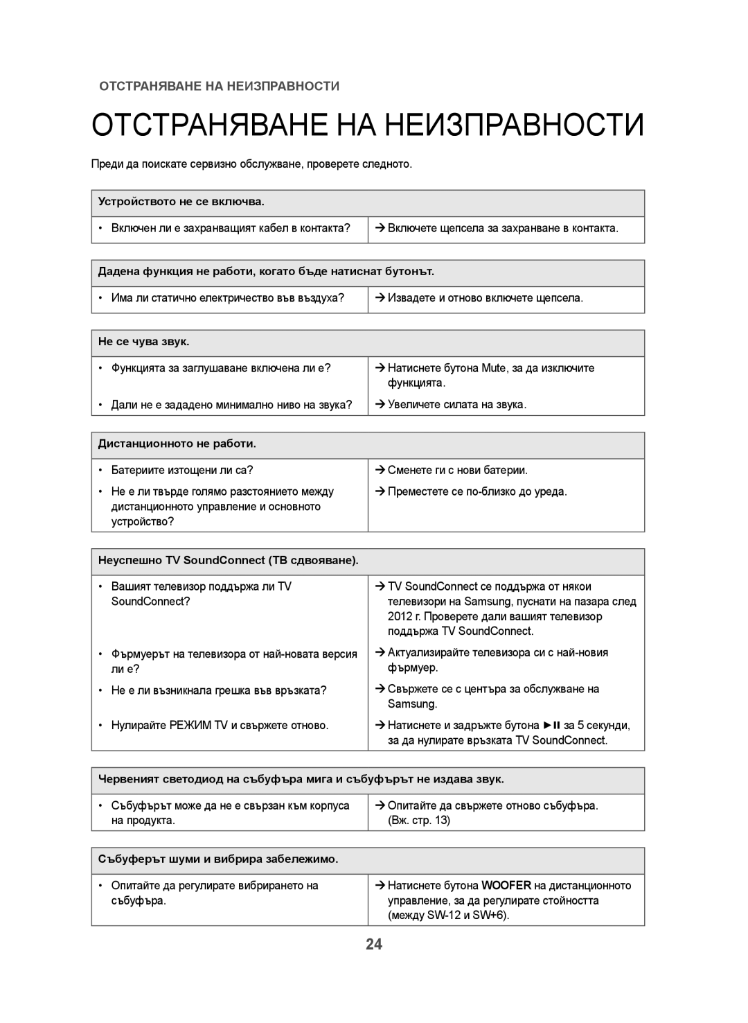 Samsung HW-J551/EN, HW-J550/EN manual Отстраняване НА Неизправности 