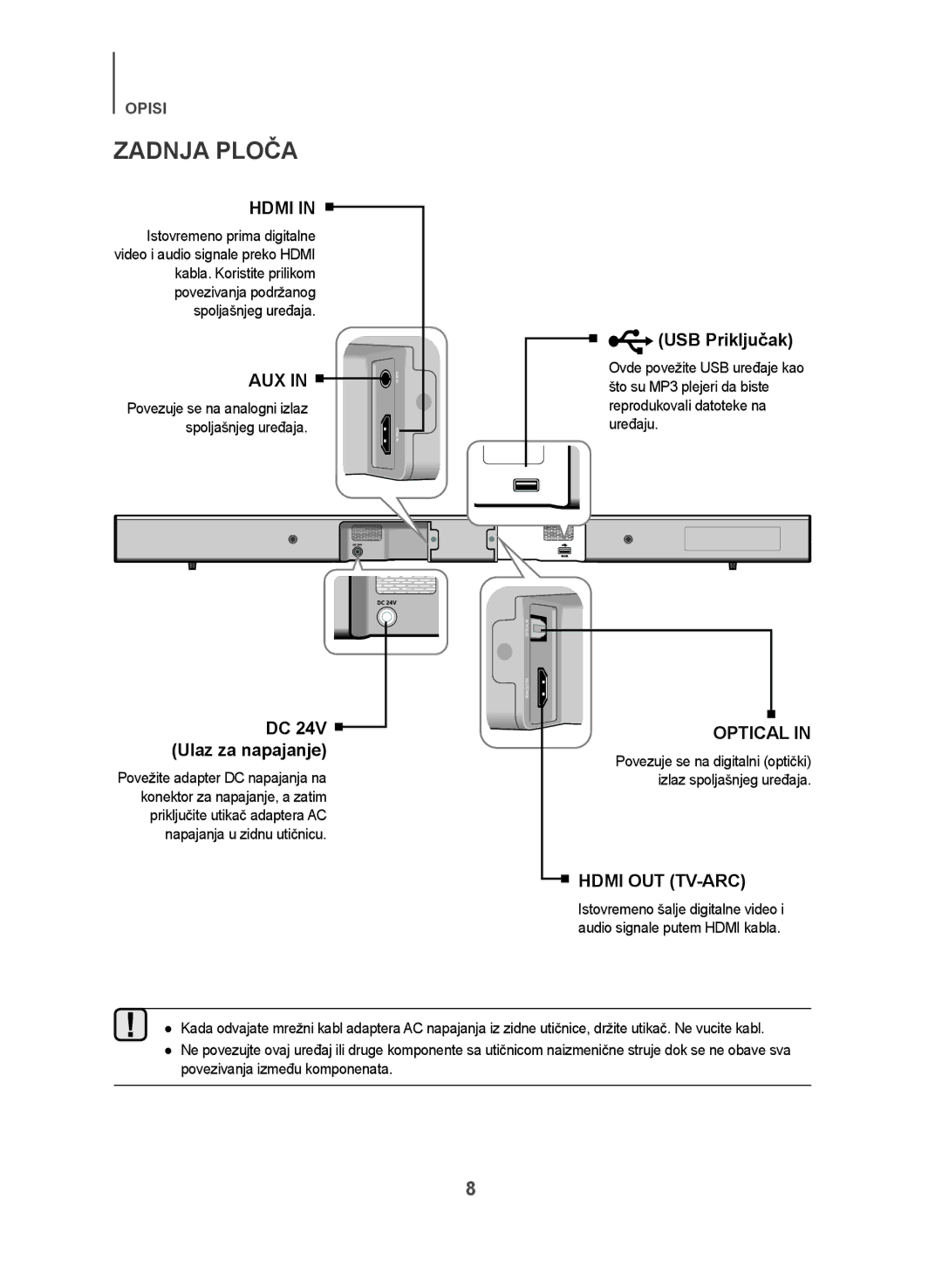 Samsung HW-J551/EN, HW-J550/EN manual Zadnja Ploča, Ulaz za napajanje, USB Priključak 