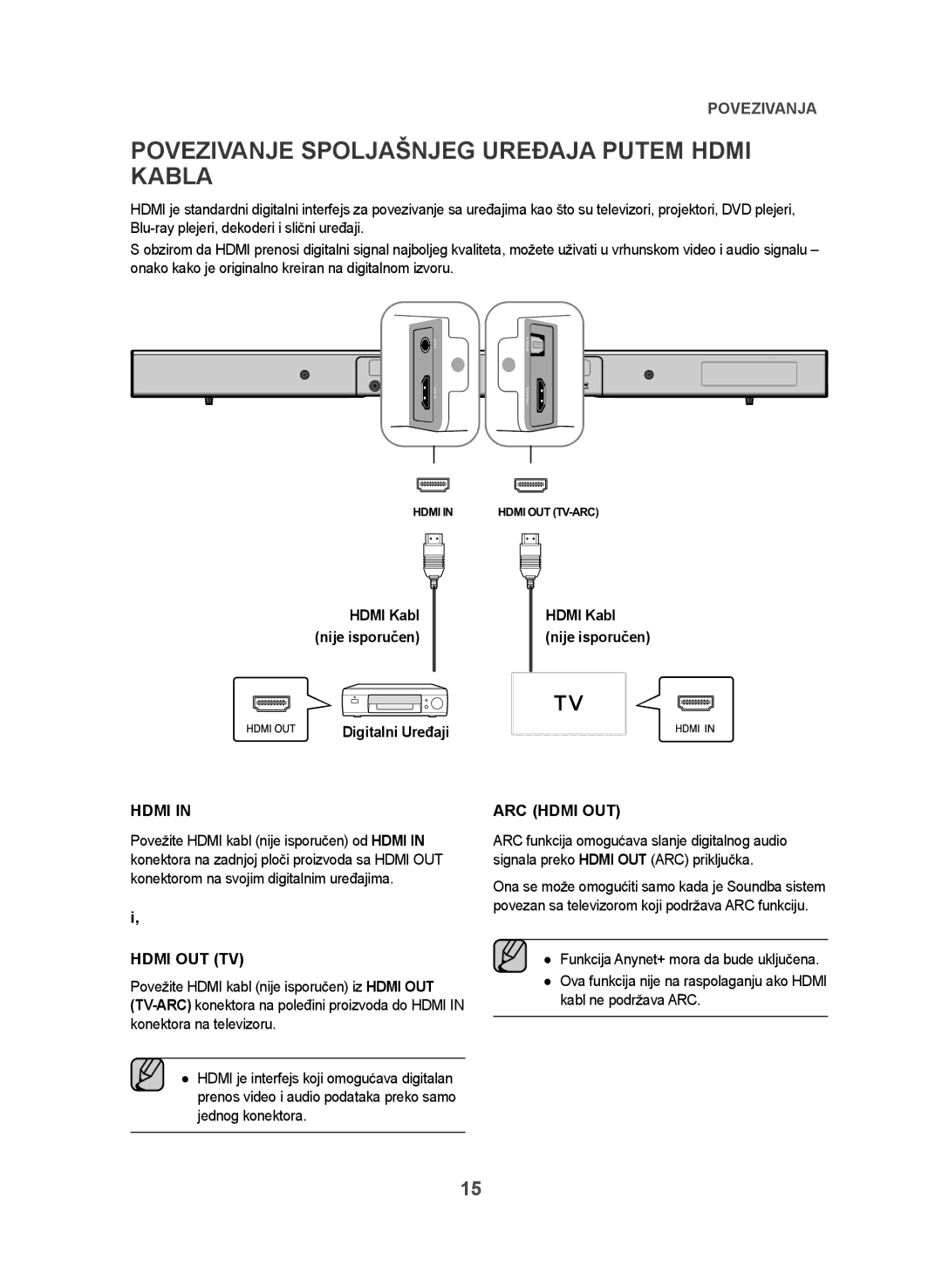 Samsung HW-J550/EN manual Povezivanje Spoljašnjeg Uređaja Putem Hdmi Kabla, Digitalni Uređaji, Hdmi Kabl nije isporučen 