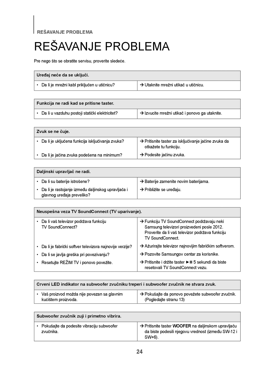 Samsung HW-J551/EN, HW-J550/EN manual Rešavanje Problema 