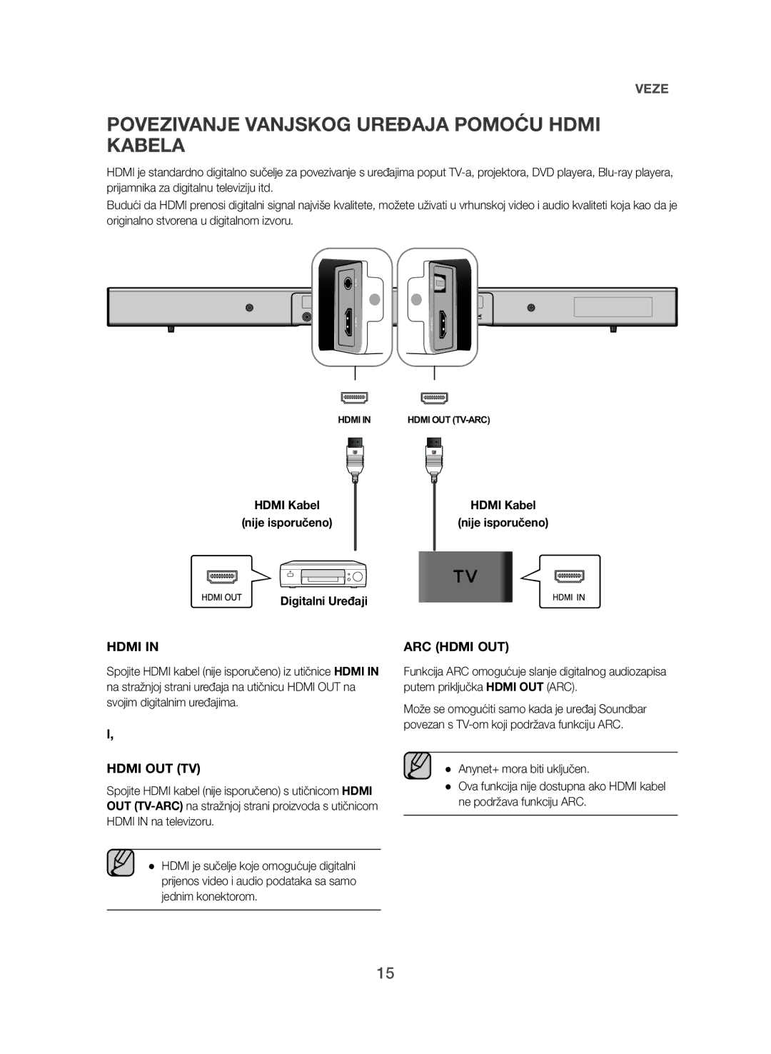 Samsung HW-J550/EN manual Povezivanje Vanjskog Uređaja Pomoću Hdmi Kabela, Hdmi Kabel Nije isporučeno Digitalni Uređaji 