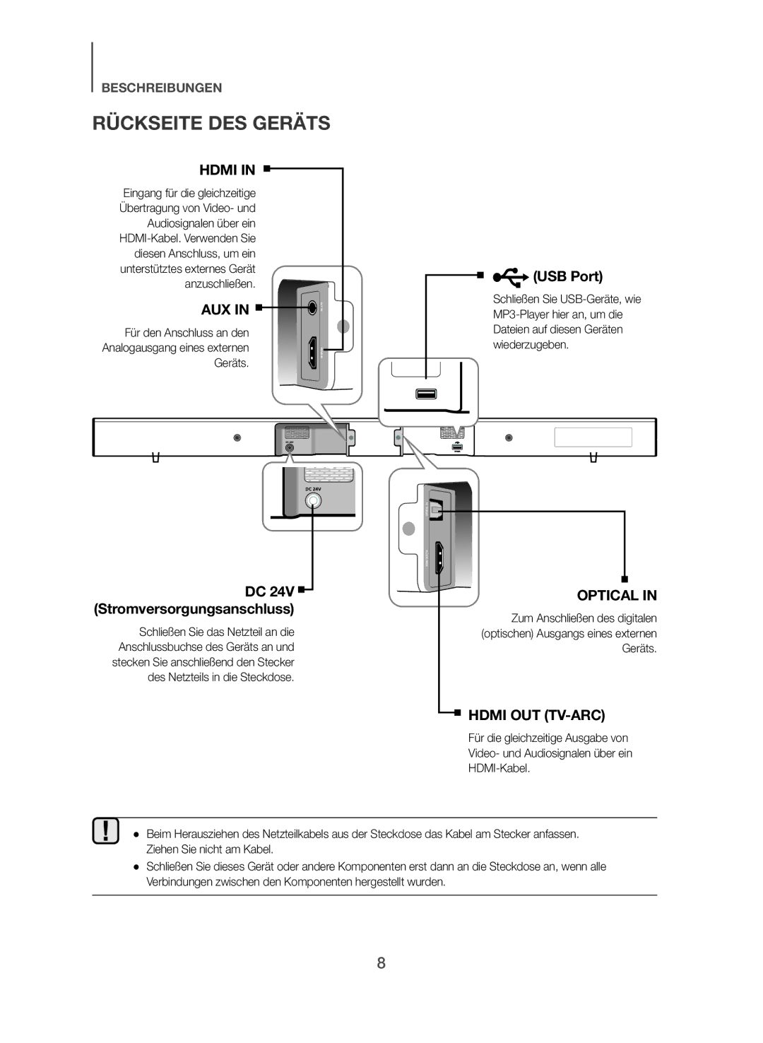 Samsung HW-J551/EN, HW-J550/EN manual Rückseite DES Geräts, USB Port, DC 24V Stromversorgungsanschluss 