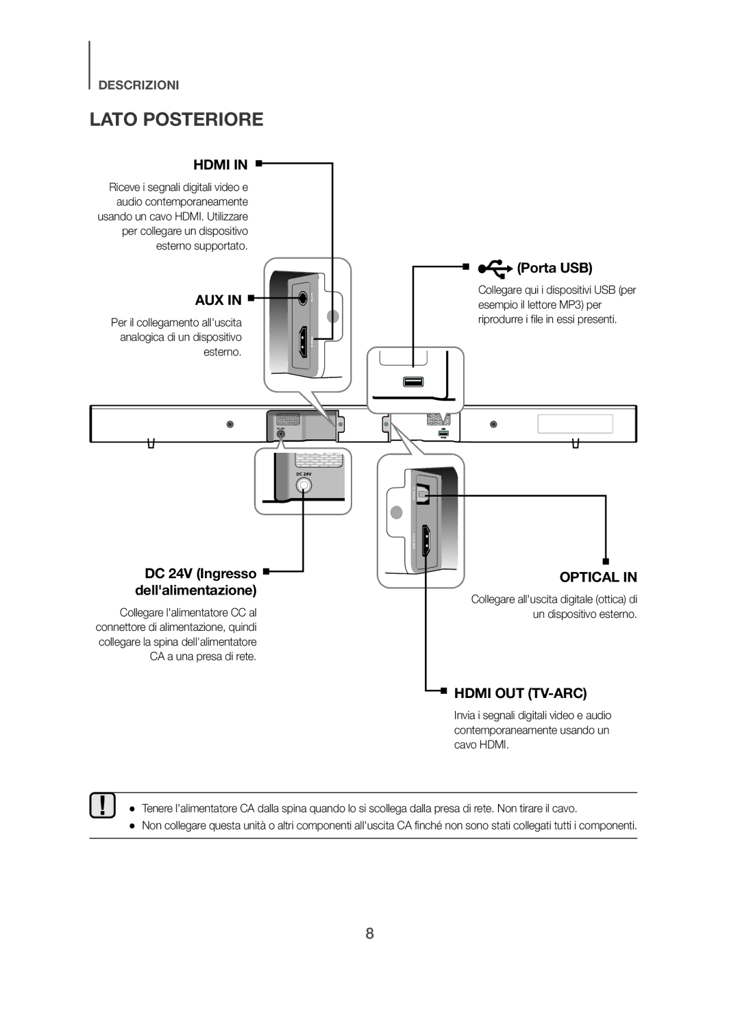 Samsung HW-J551/EN, HW-J550/EN manual Lato Posteriore, Porta USB, DC 24V Ingresso dellalimentazione 