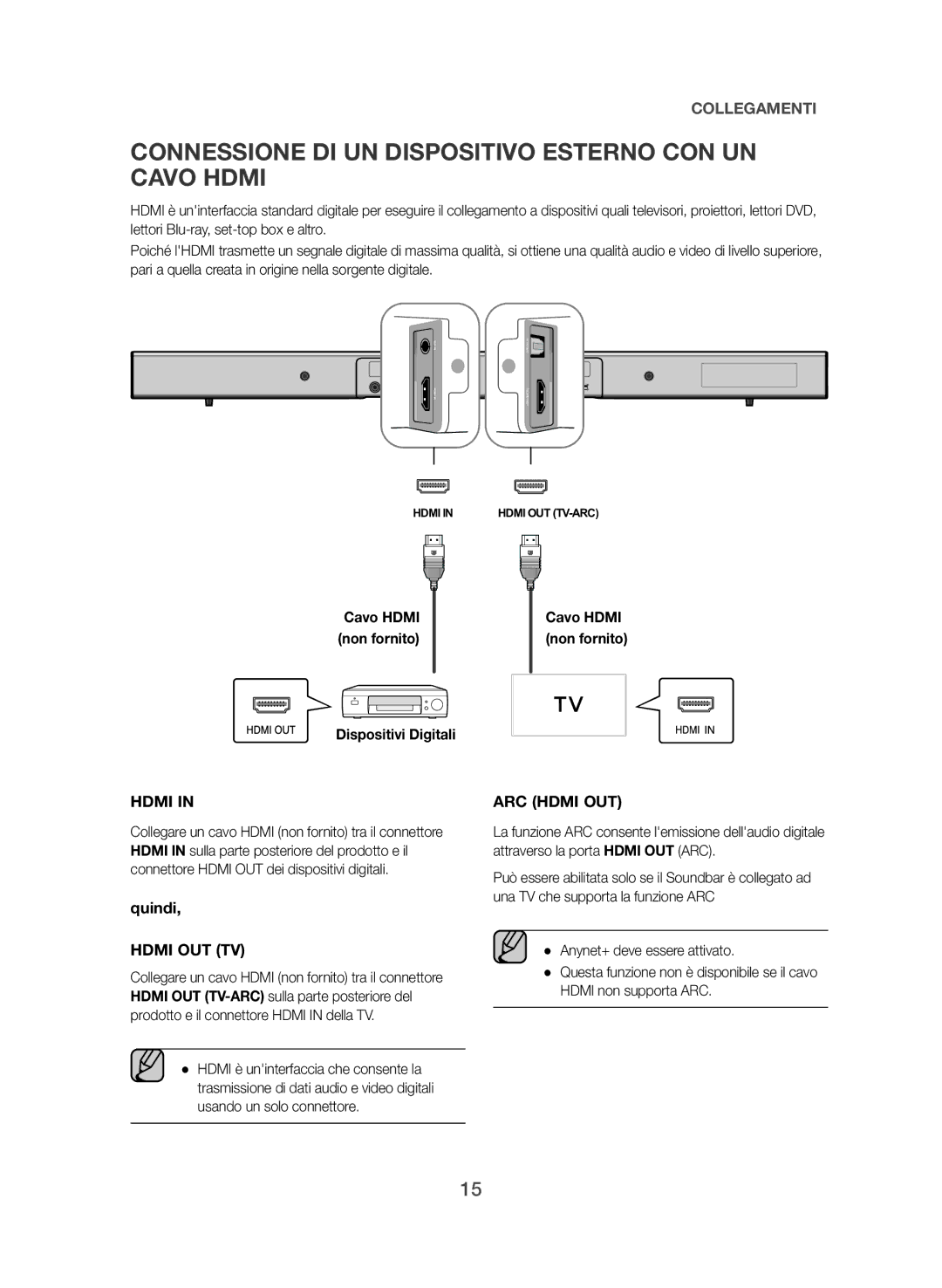 Samsung HW-J550/EN, HW-J551/EN manual Connessione DI UN Dispositivo Esterno CON UN Cavo Hdmi, Quindi, Cavo Hdmi non fornito 