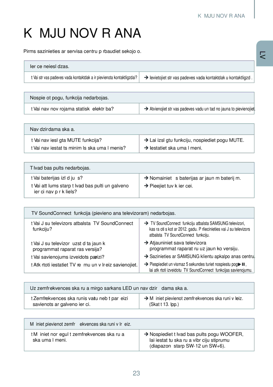 Samsung HW-J550/EN, HW-J551/EN manual Kļūmju Novēršana, Vai savienojums izveidots pareizi? 