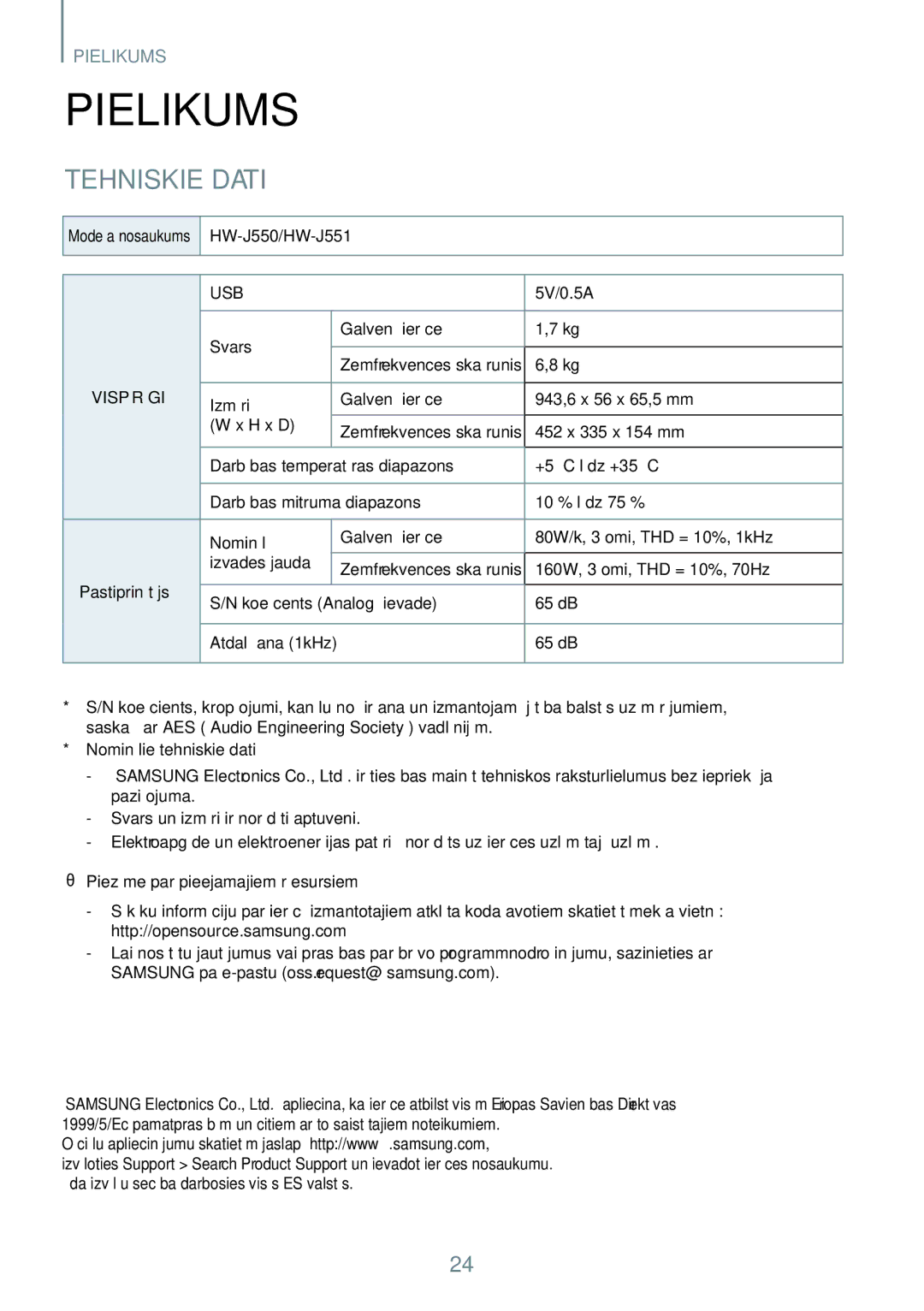 Samsung HW-J551/EN manual Pielikums, Tehniskie Dati, HW-J550/HW-J551, 5V/0.5A, Svars Galvenā ierīce Zemfrekvences skaļrunis 