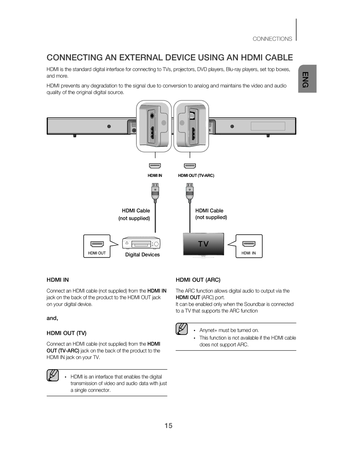 Samsung HW-J551/SQ manual Connecting AN External Device Using AN Hdmi Cable, Hdmi Cable not supplied Digital Devices 