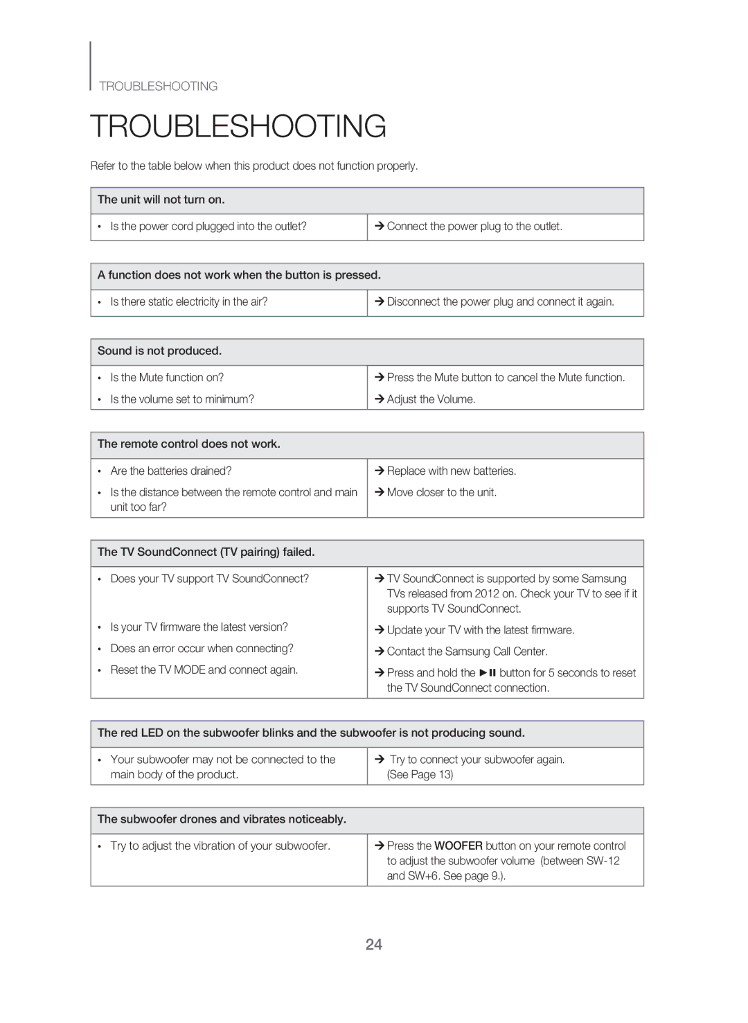 Samsung HW-J551/SQ manual Troubleshooting 