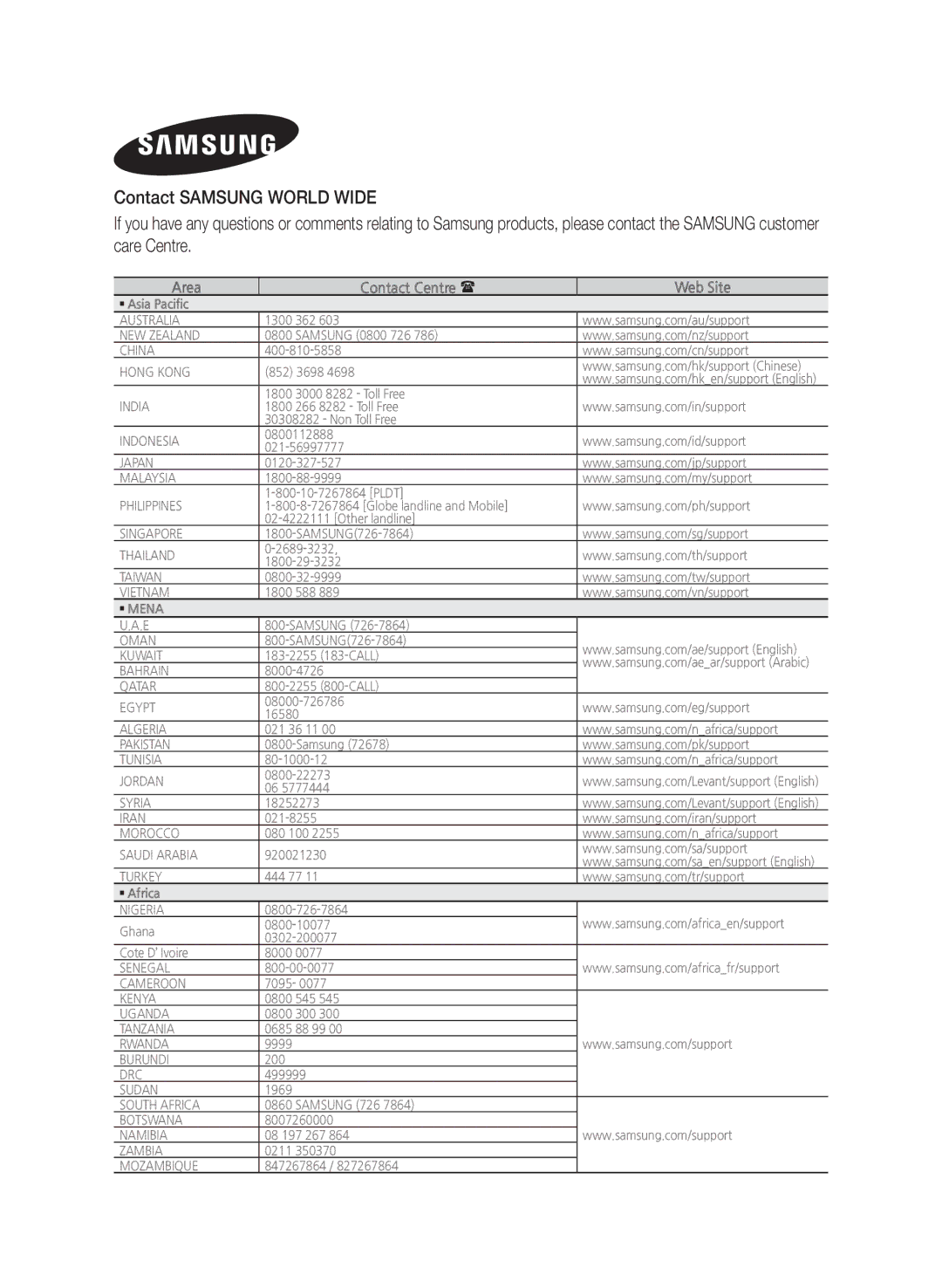 Samsung HW-J551/SQ manual Area Contact Centre  Web Site 