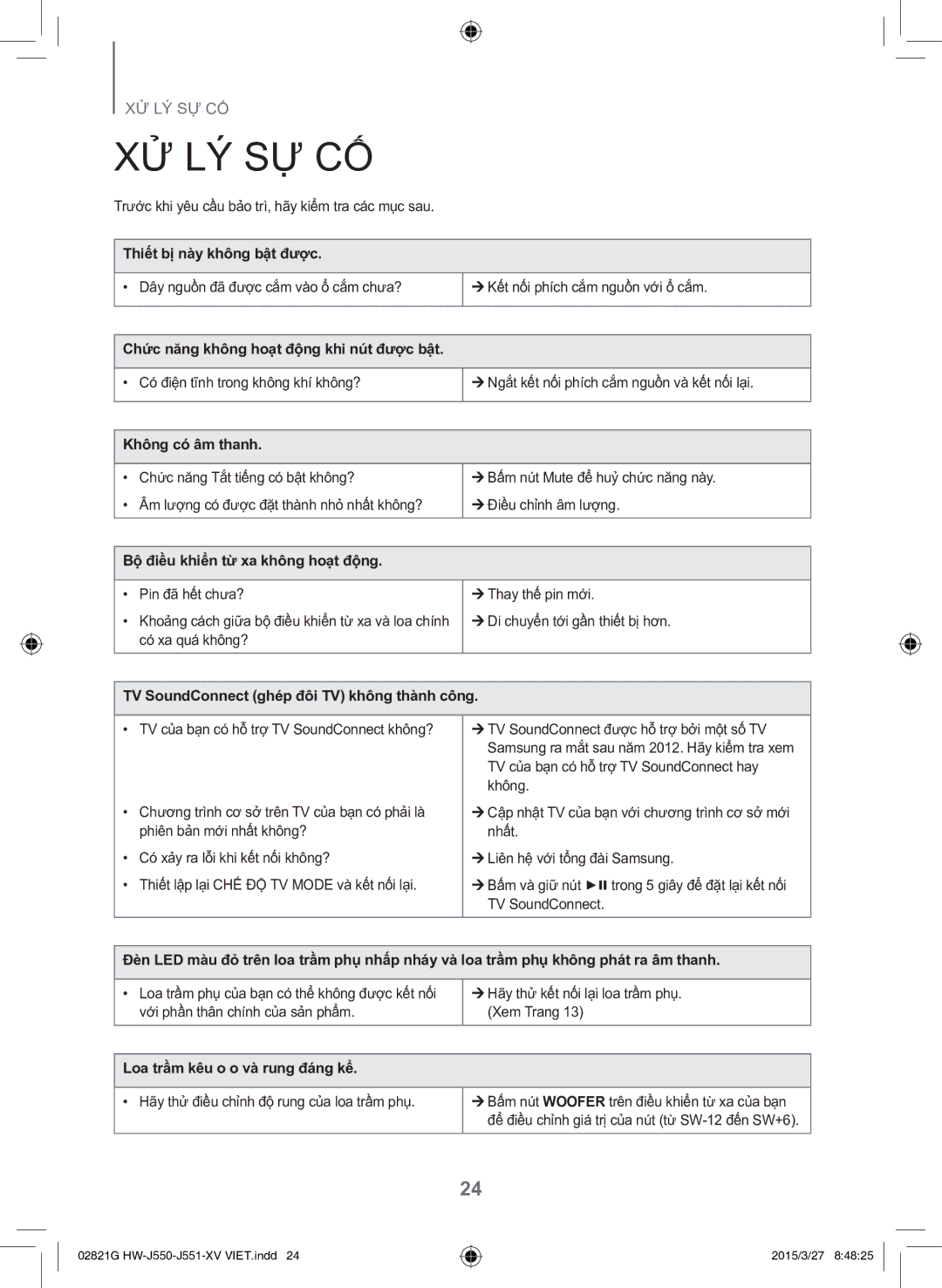 Samsung HW-J551/XV manual Xư Lý Sư Cố 