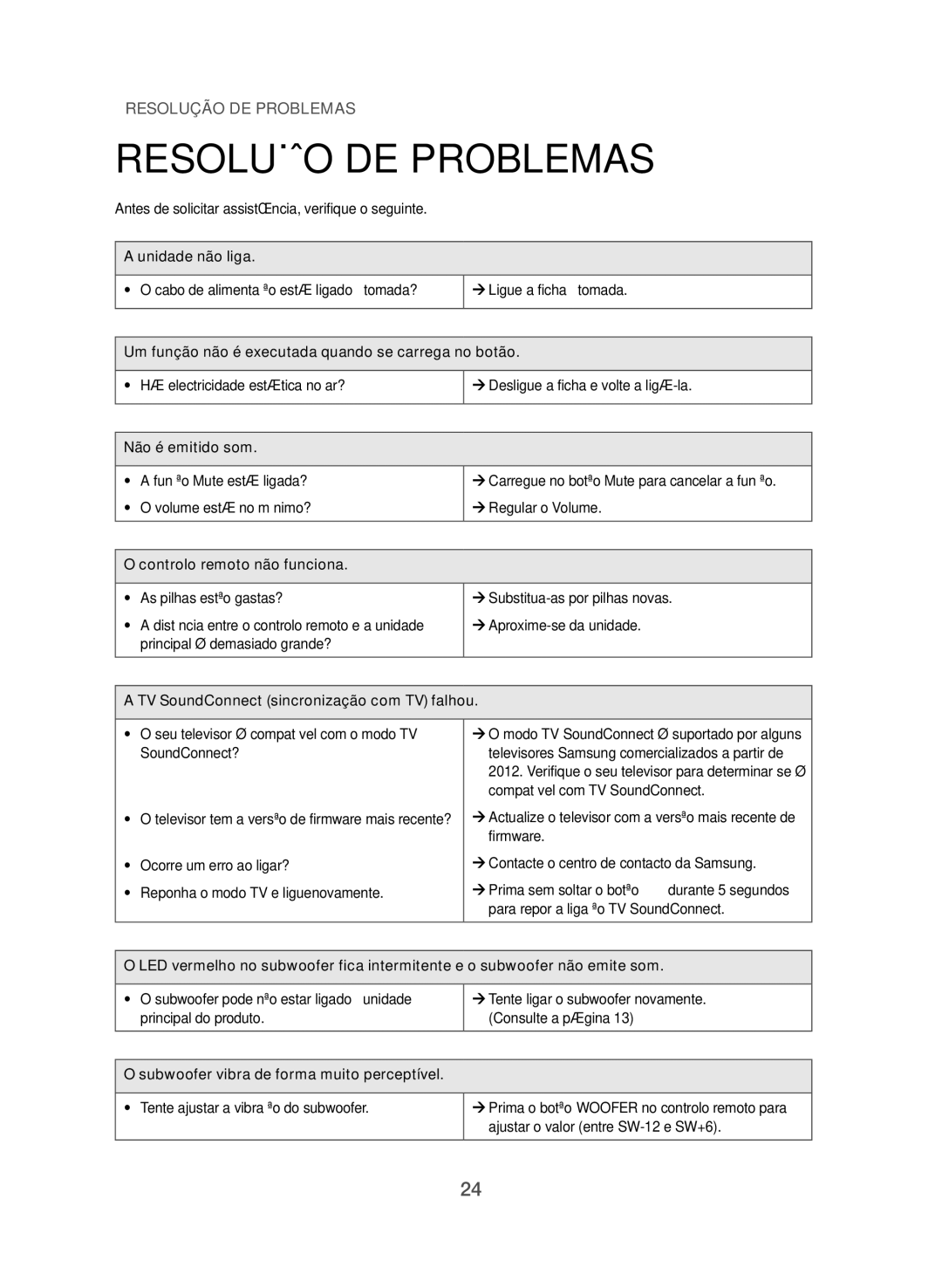 Samsung HW-J551/ZF, HW-J550/ZF manual Resolução DE Problemas 