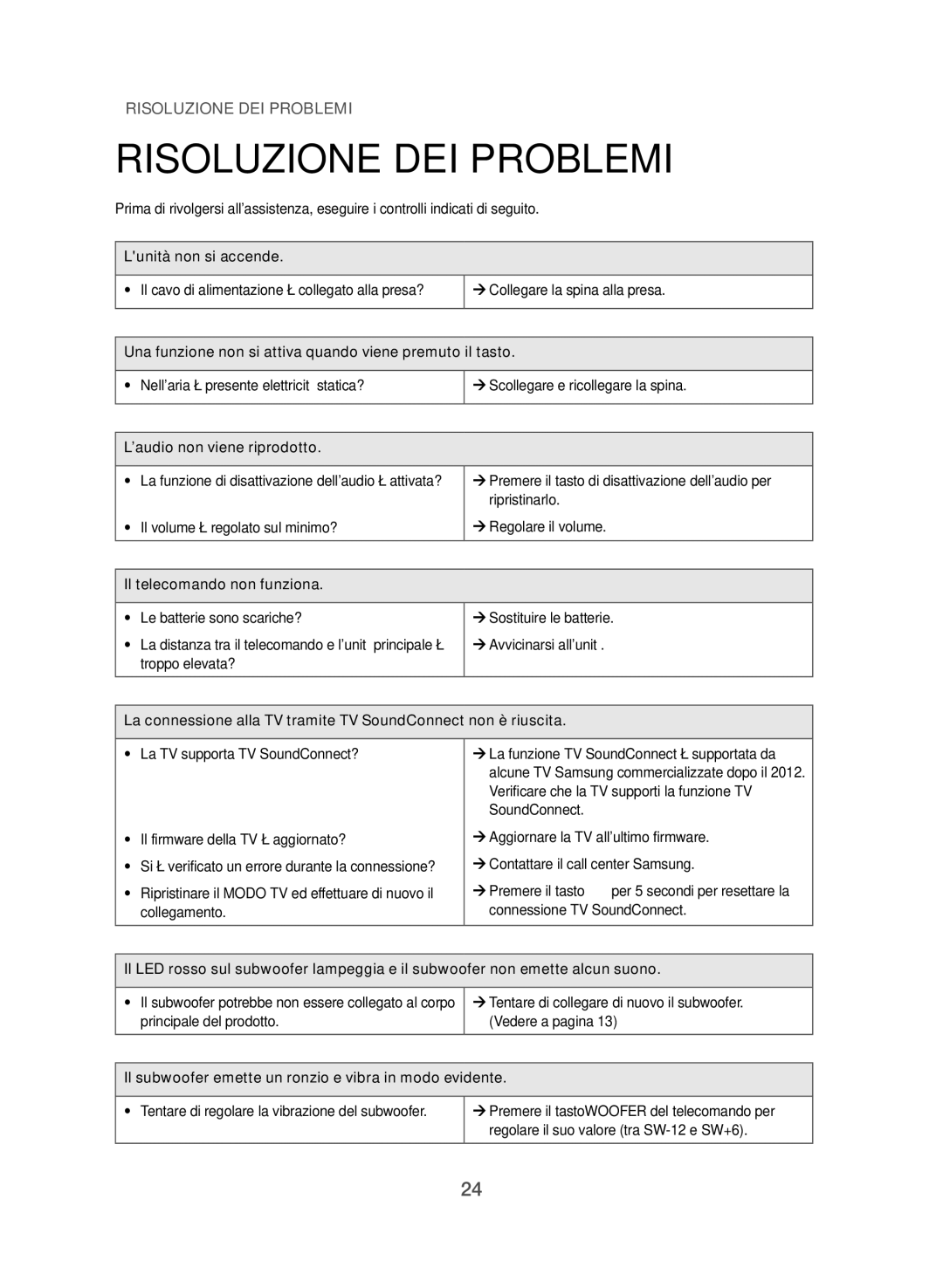 Samsung HW-J551/ZF, HW-J550/ZF manual Risoluzione DEI Problemi 