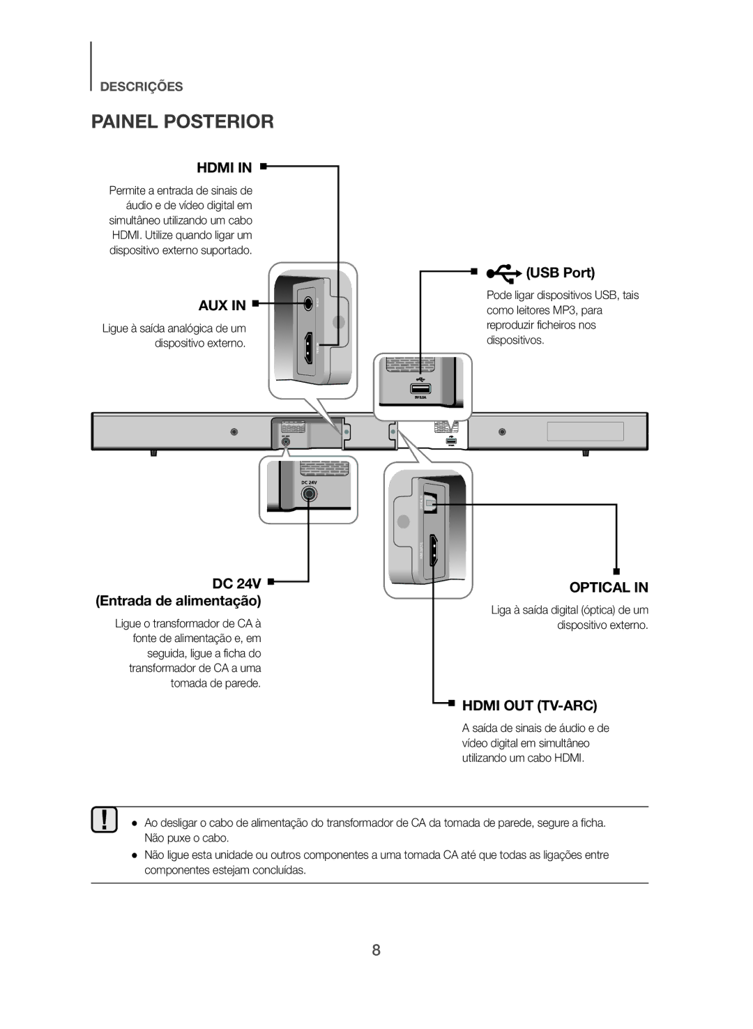 Samsung HW-J551/ZF, HW-J550/ZF manual Painel Posterior, USB Port 