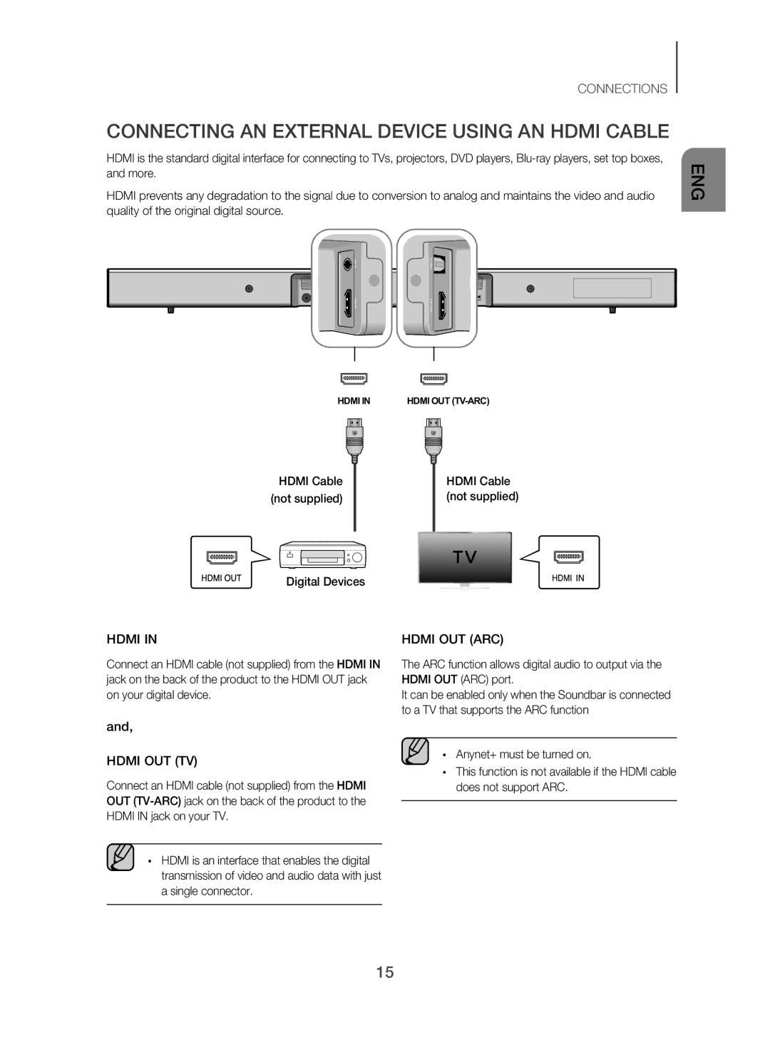 Samsung HW-J560/XE, HW-J561/XE Connecting AN External Device Using AN Hdmi Cable, Hdmi Cable not supplied Digital Devices 