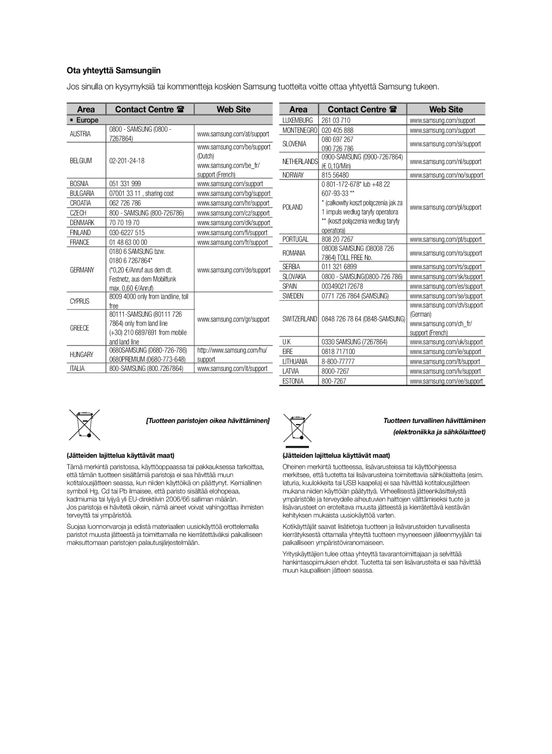 Samsung HW-J561/XE, HW-J560/XE manual Ota yhteyttä Samsungiin, Area Contact Centre  Web Site 