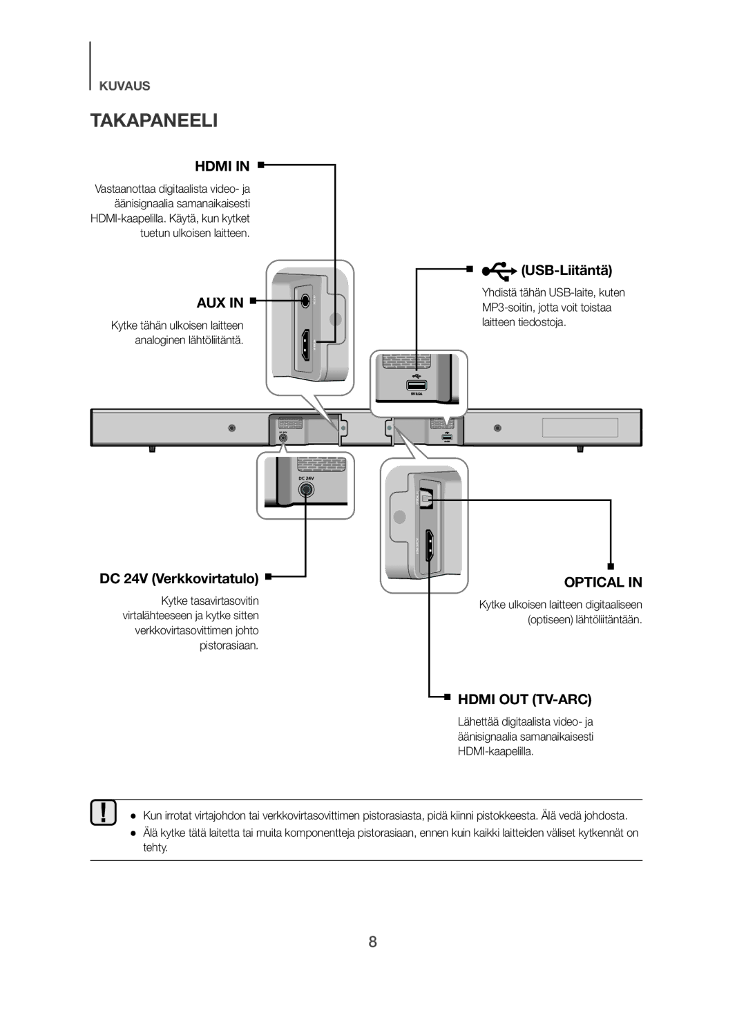 Samsung HW-J561/XE, HW-J560/XE manual Takapaneeli, Hdmi 