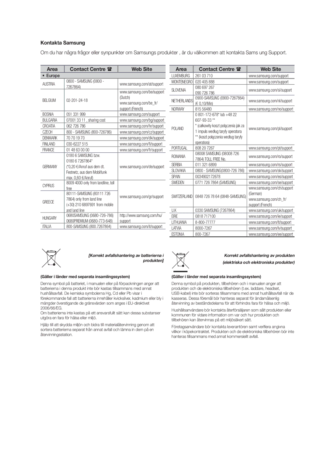 Samsung HW-J561/XE, HW-J560/XE manual Kontakta Samsung, Area Contact Centre  Web Site 