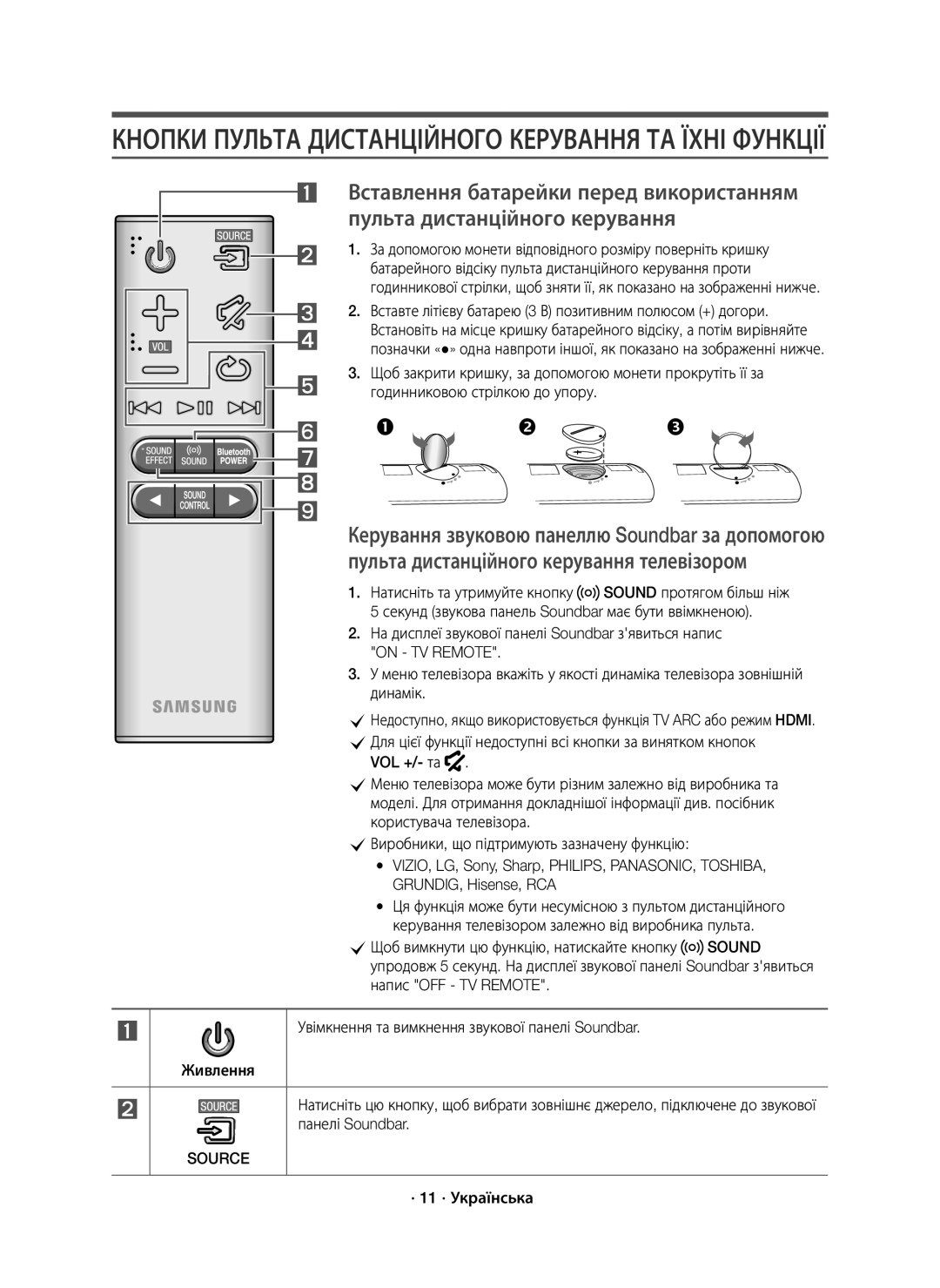 Samsung HW-J6000R/RU manual Кнопки Пульта Дистанційного Керування ТА Їхні Функції, · 11 · Українська 