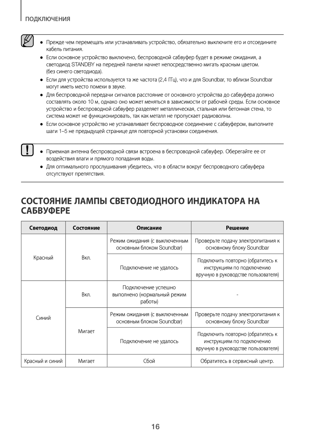 Samsung HW-J6000R/RU manual Состояние Лампы Светодиодного Индикатора НА Сабвуфере, Светодиод Состояние Описание Решение 