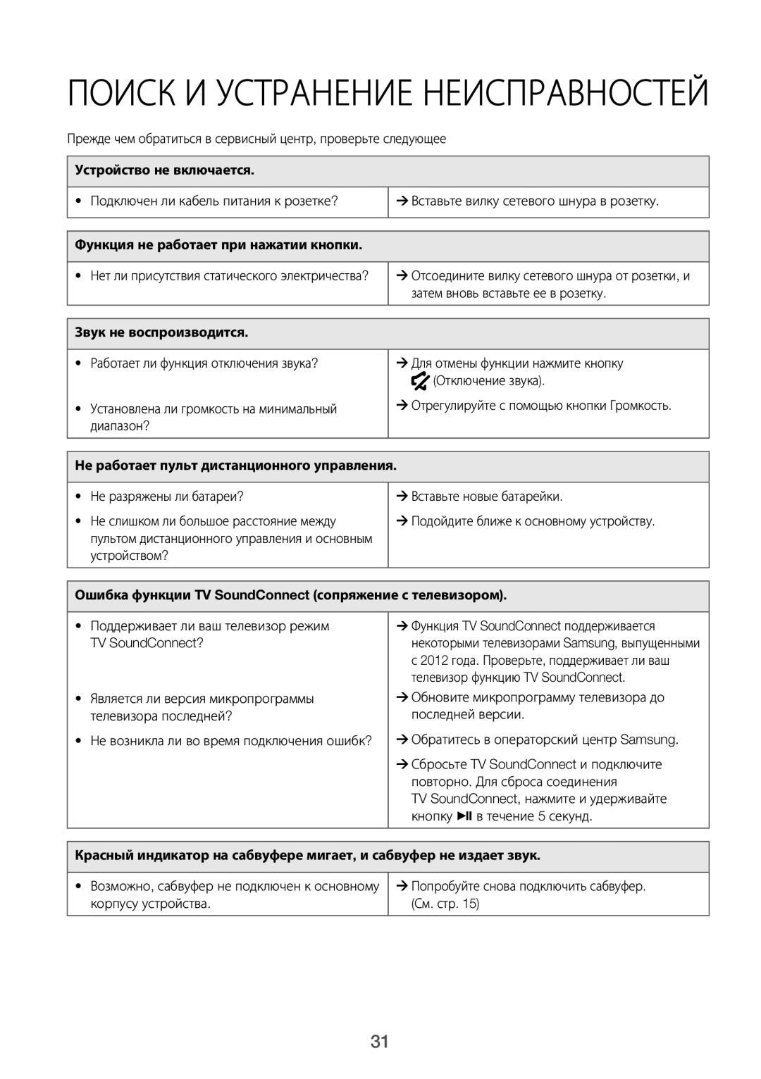 Samsung HW-J6000R/RU manual Устройство не включается, Функция не работает при нажатии кнопки, Звук не воспроизводится 