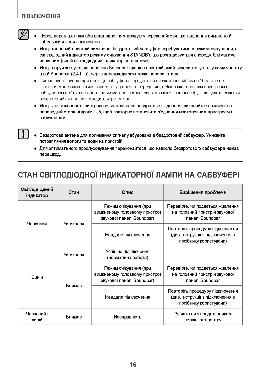 Samsung HW-J6000R/RU manual Стан Світлодіодної Індикаторної Лампи НА Сабвуфері, Світлодіодний Стан Опис Вирішення проблеми 