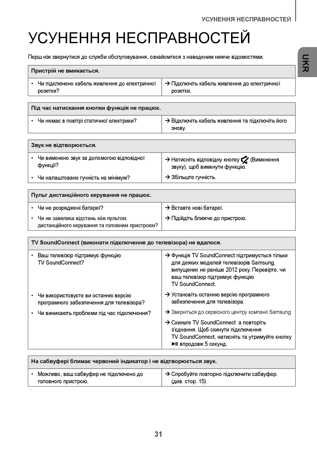 Samsung HW-J6000R/RU manual Усунення Несправностей, Пристрій не вмикається, Під час натискання кнопки функція не працює 