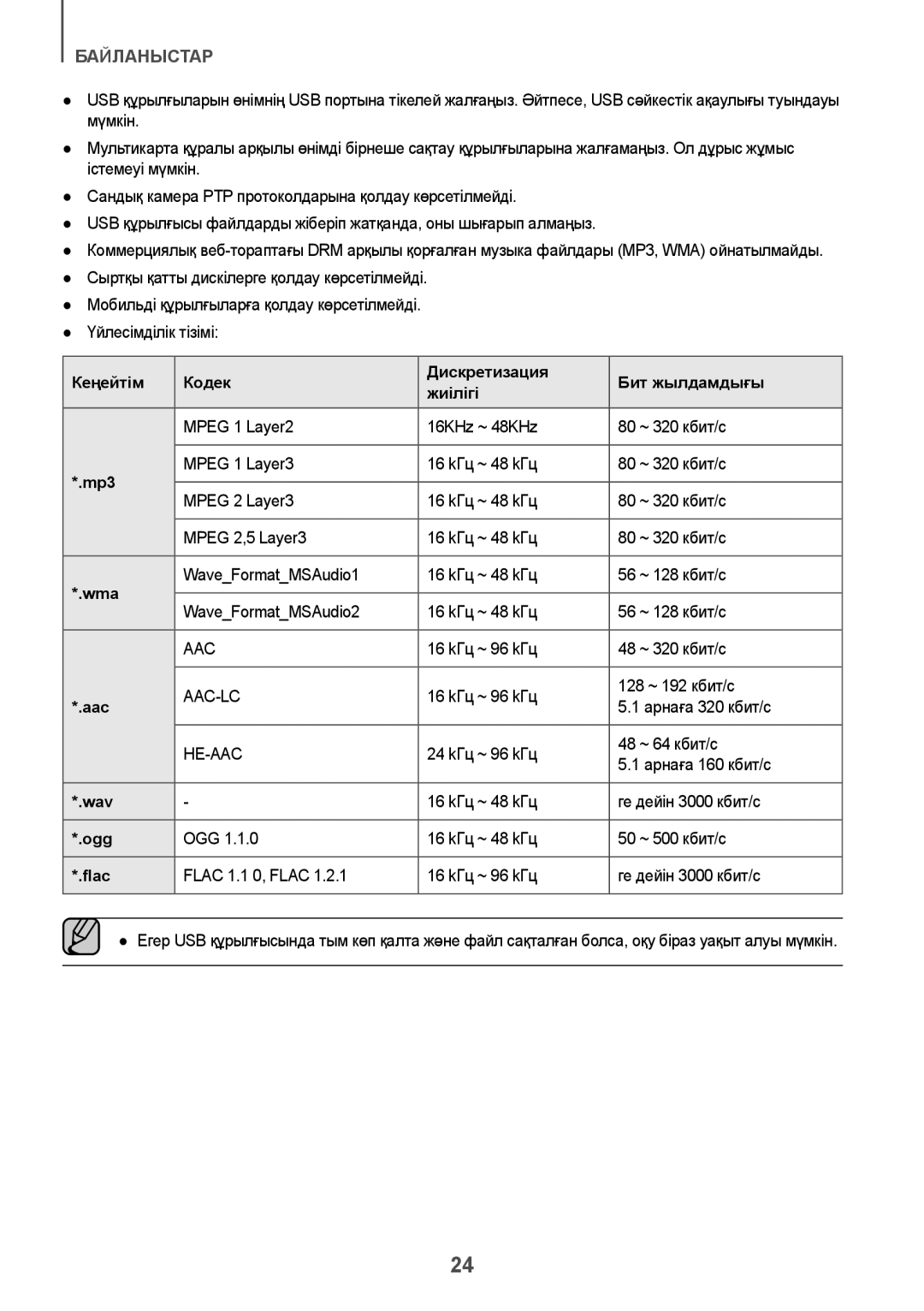 Samsung HW-J6000R/RU manual Кеңейтім Кодек Дискретизация Бит жылдамдығы Жиілігі 