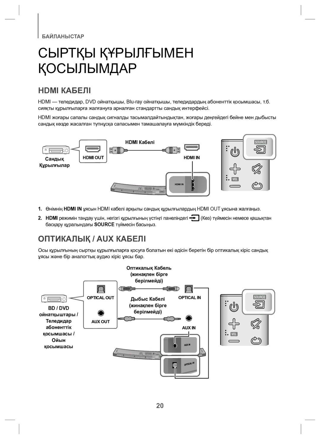 Samsung HW-J6000/RU manual Hdmi Кабелі, Оптикалық / AUX Кабелі, Bd / Dvd 