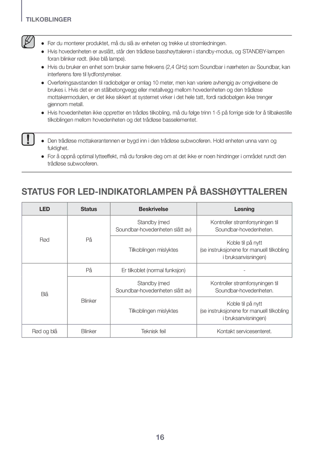 Samsung HW-J6010R/XE, HW-J6001R/EN manual Status for LED-INDIKATORLAMPEN PÅ Basshøyttaleren, Status Beskrivelse Løsning 